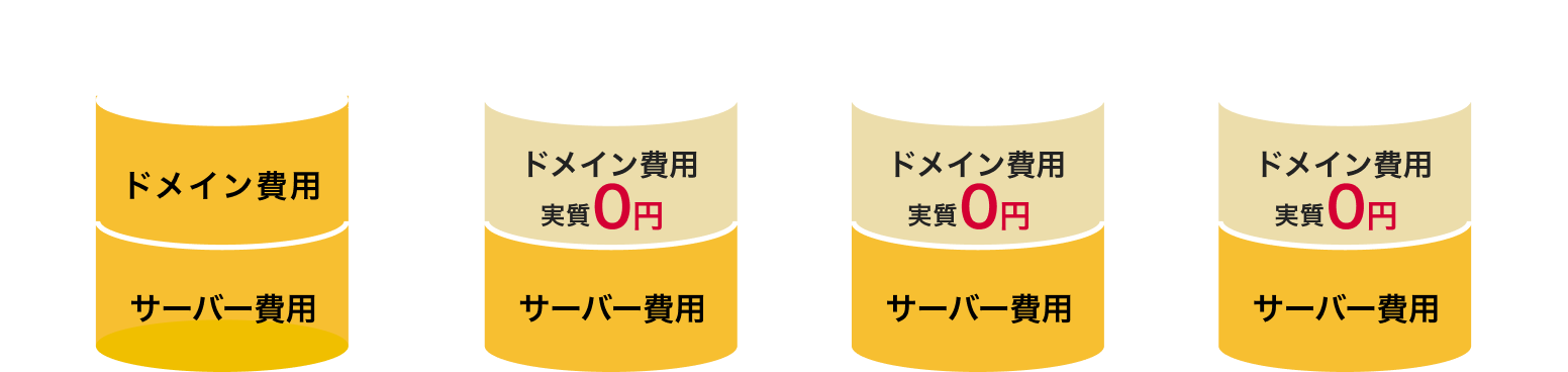 ドメインがずーっと0円